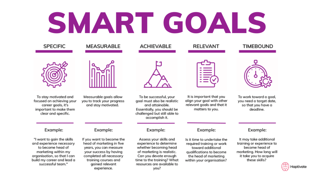 Infographic: How to set SMART goals