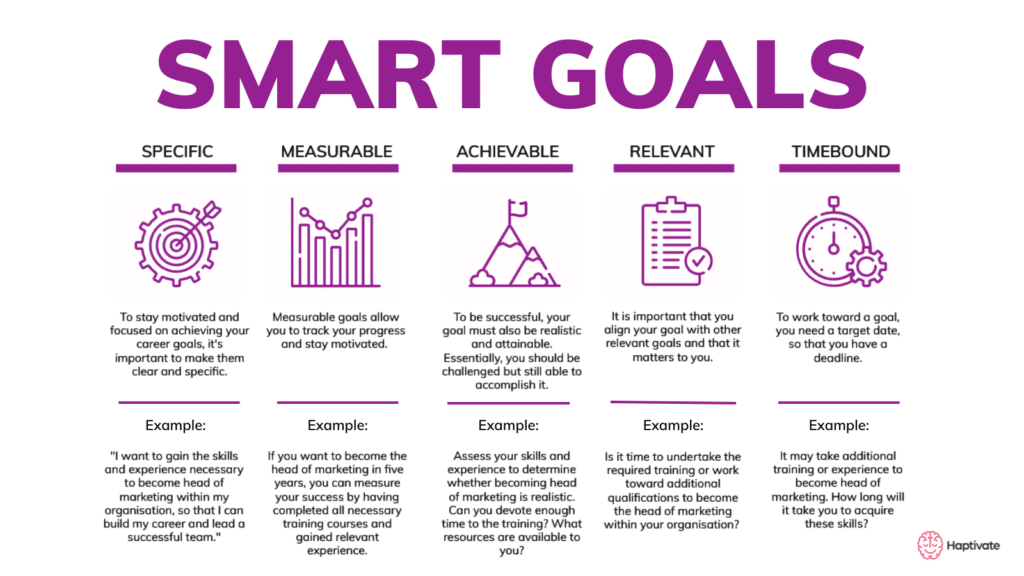 Image result for Mastering Mindset: How to Set and Achieve Smart Goals infographics