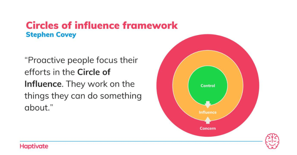 Infographic: Covey's circles of control, influence and outside of your control