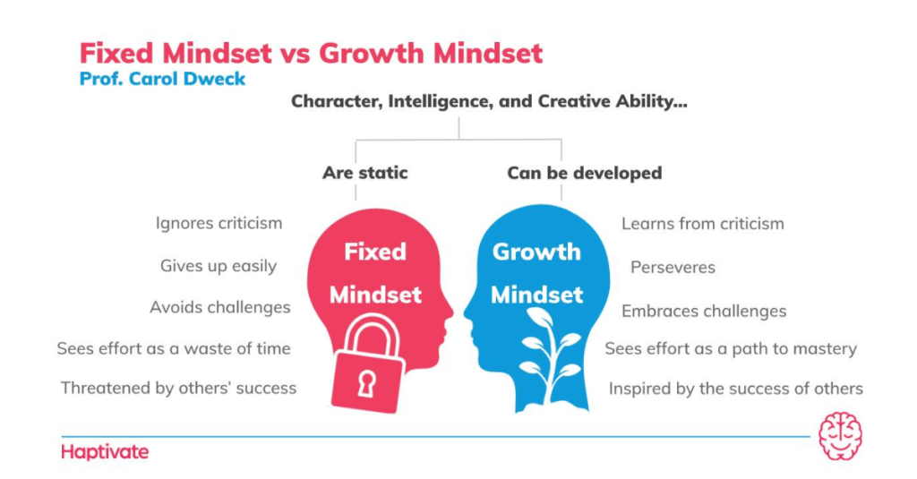Infographic: The difference between fixed mindset vs growth mindset