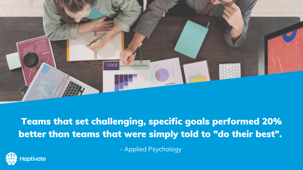 Infographic: Teams that set challenging, specific goals performed 20% better than teams that were simply told to "do their best"