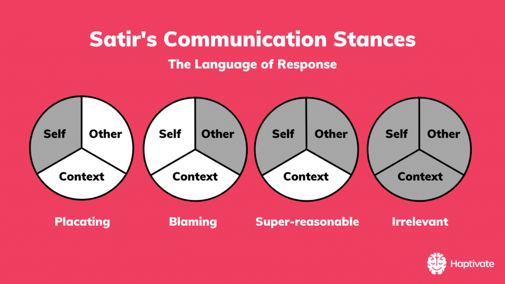 Infographic: Communication stances